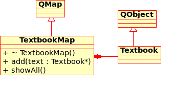 TextbookMap