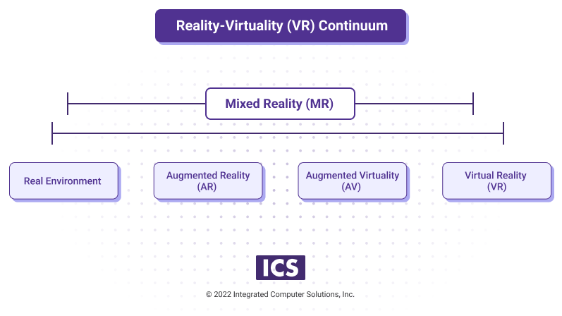 VR diagram