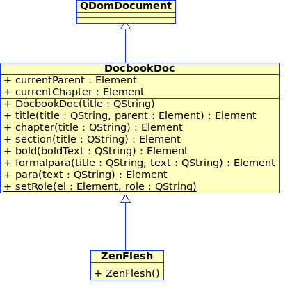 DocbookDoc